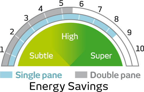  Pellicole  Riflettenti a Risparmio Energetico <br /  Per Applicazioni Interne - Gamma di pellicole riflettenti da interno, per il risparmio energetico.  